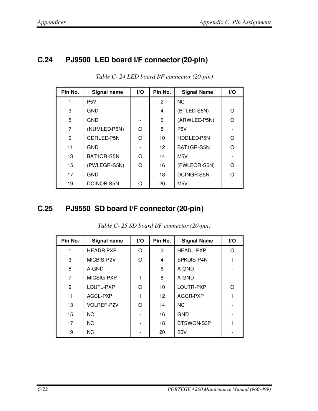 Toshiba A200 manual 24 PJ9500 LED board I/F connector 20-pin, 25 PJ9550 SD board I/F connector 20-pin 