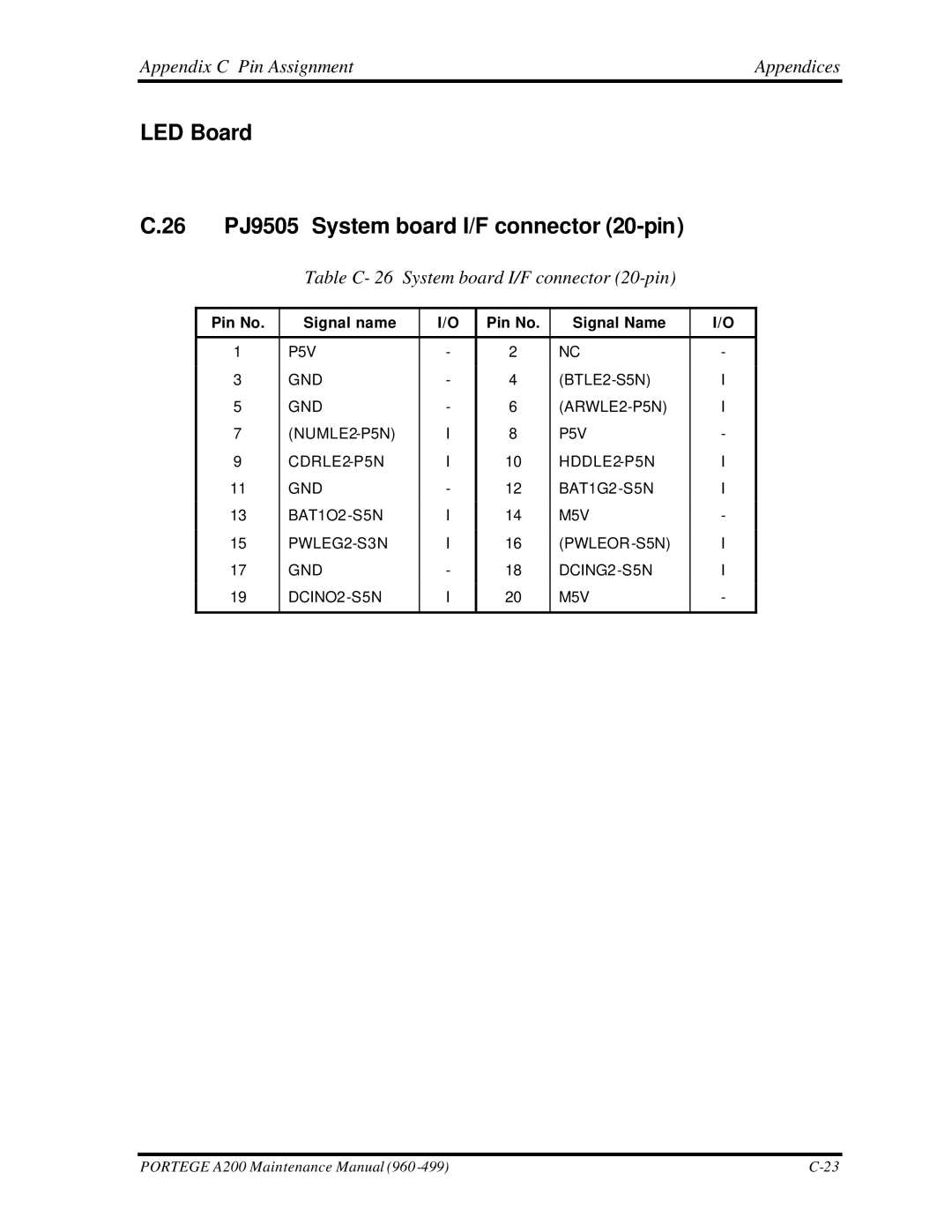 Toshiba A200 manual LED Board 26 PJ9505 System board I/F connector 20-pin, Table C- 26 System board I/F connector 20-pin 