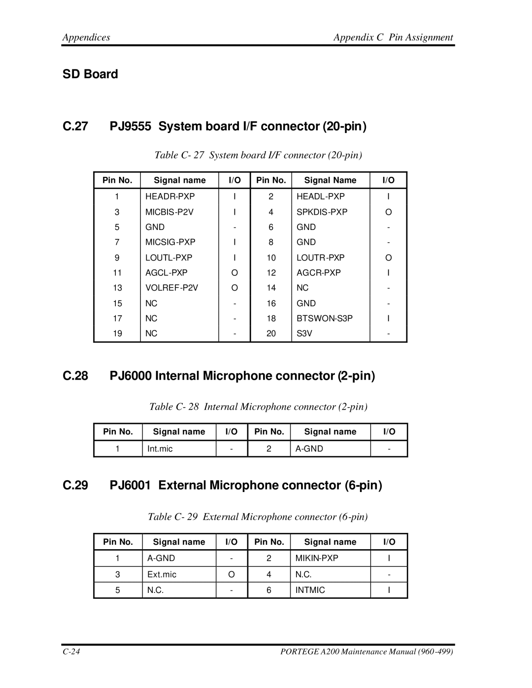 Toshiba A200 manual SD Board 27 PJ9555 System board I/F connector 20-pin, 28 PJ6000 Internal Microphone connector 2-pin 