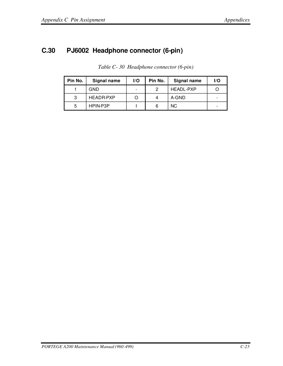 Toshiba A200 manual 30 PJ6002 Headphone connector 6-pin, Table C- 30 Headphone connector 6-pin 