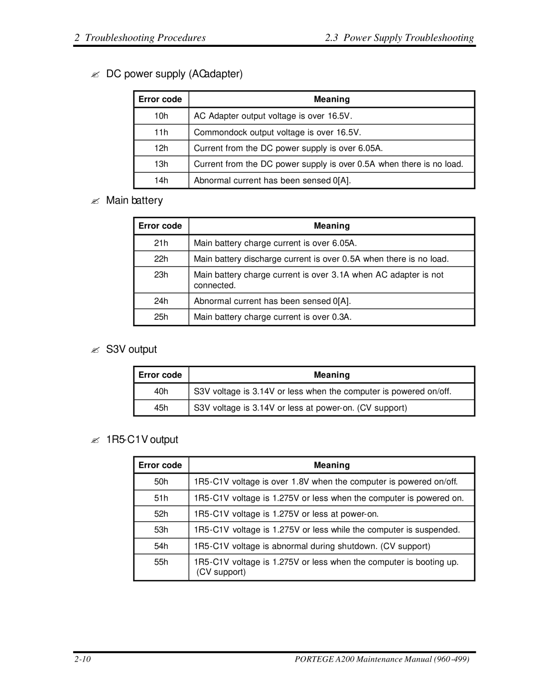 Toshiba A200 manual ? DC power supply AC adapter, Error code Meaning 