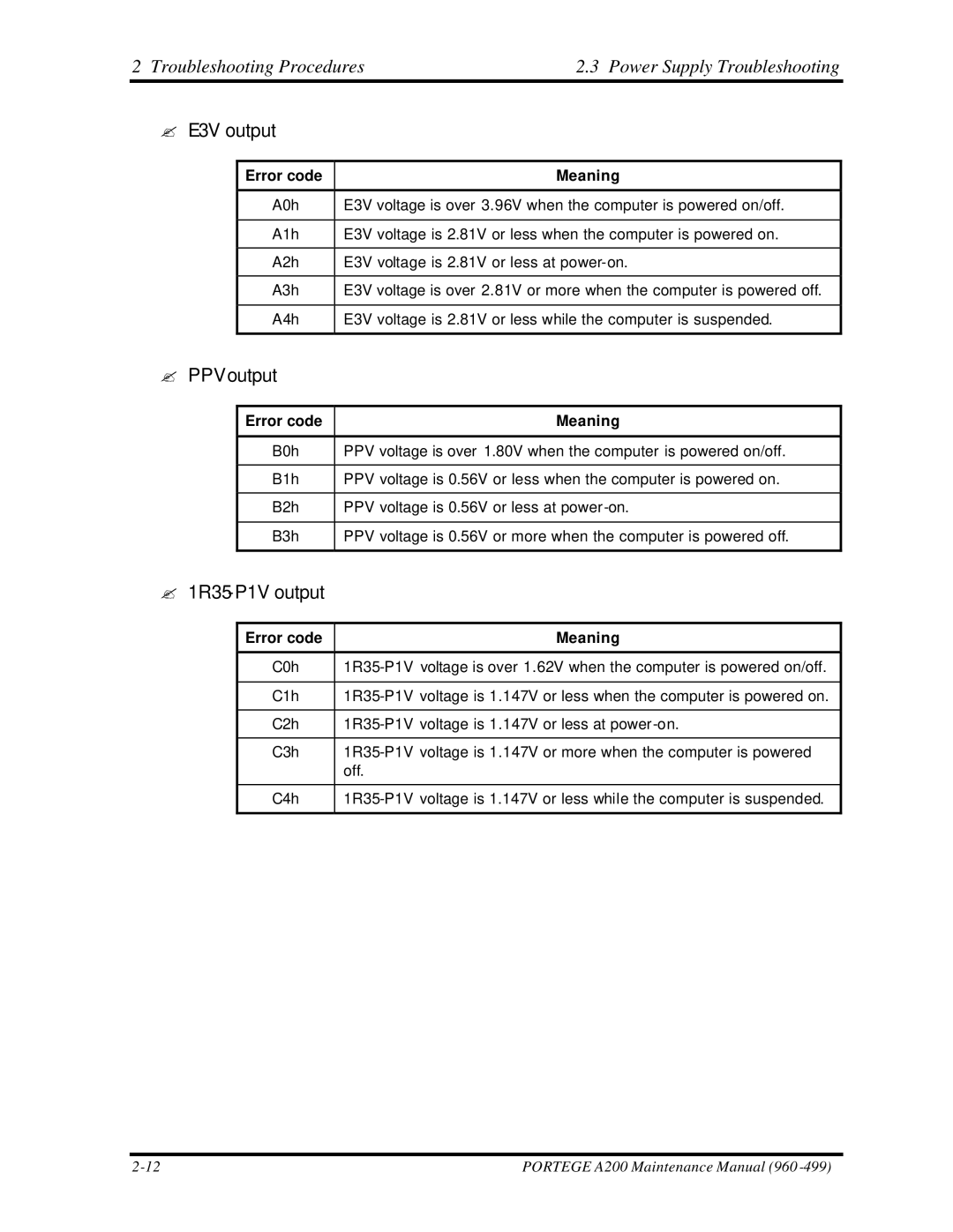 Toshiba A200 manual ? E3V output 