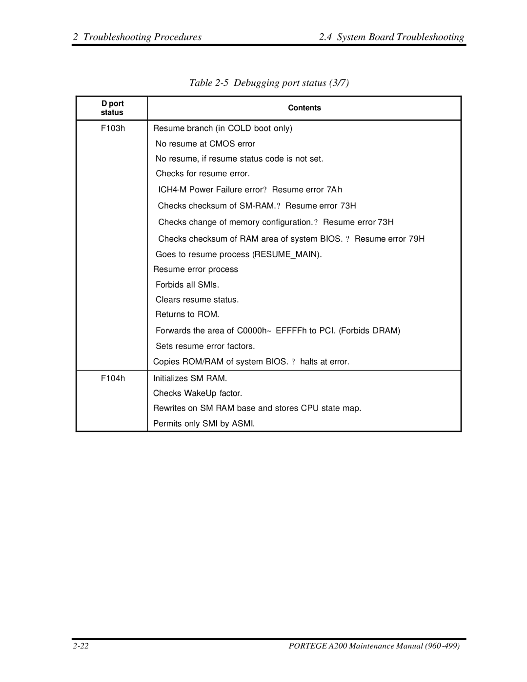 Toshiba A200 manual Port Contents Status 