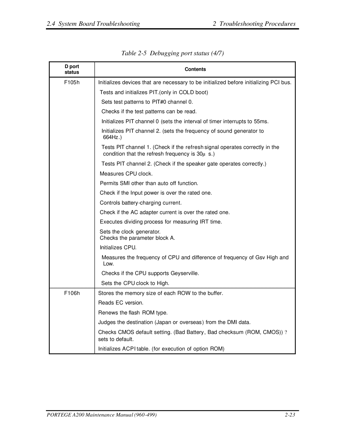 Toshiba manual Portege A200 Maintenance Manual 960 