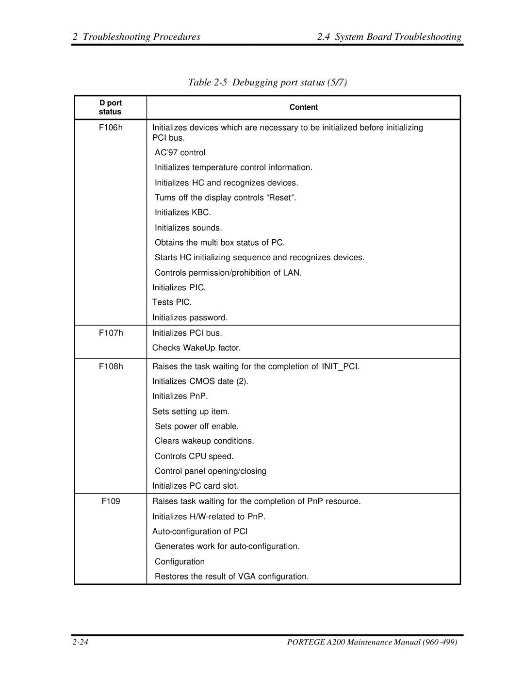 Toshiba A200 manual Port Content 