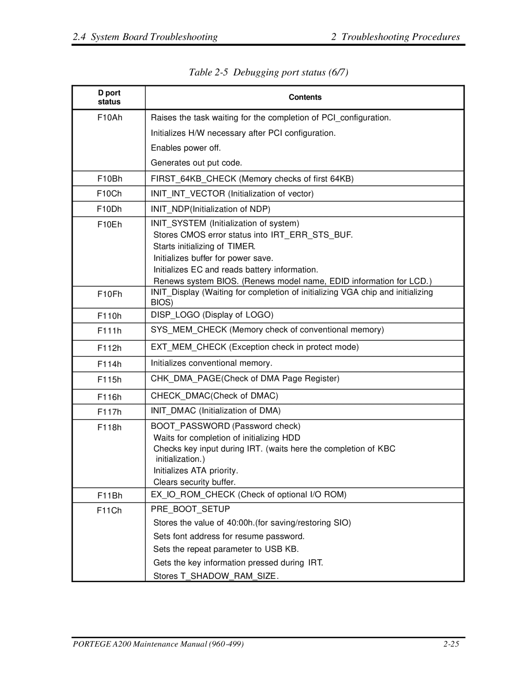 Toshiba A200 manual Bios 