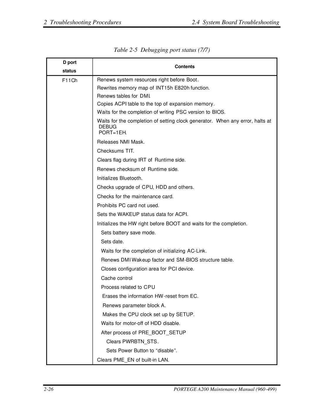 Toshiba A200 manual Debug 