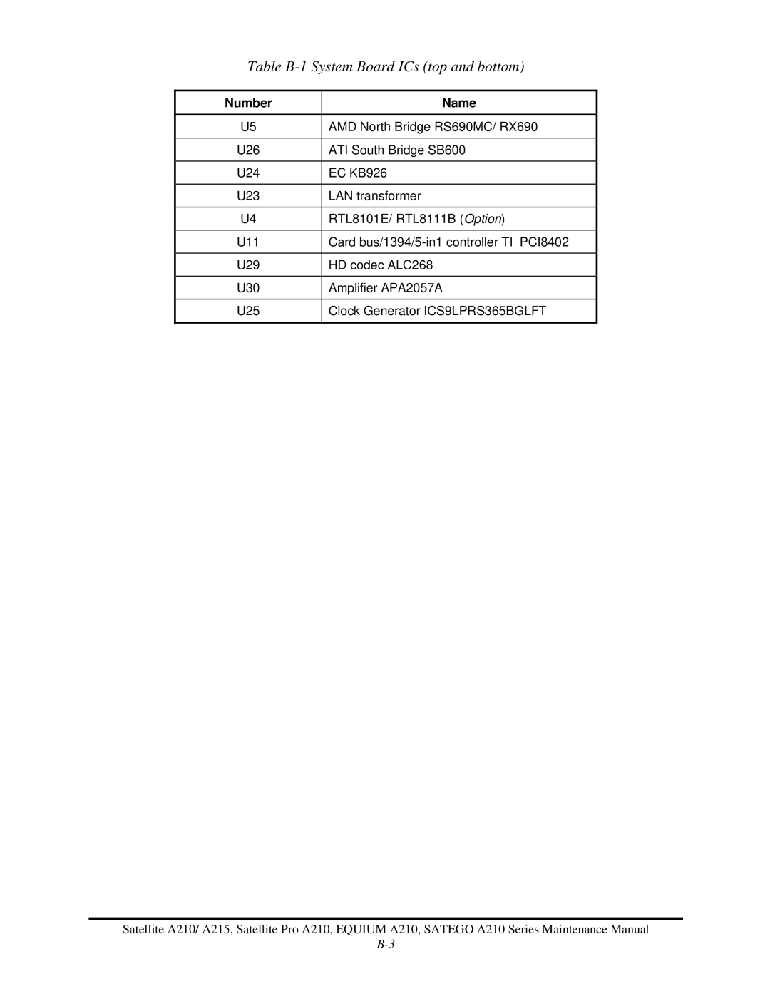 Toshiba a210 manual Table B-1 System Board ICs top and bottom 