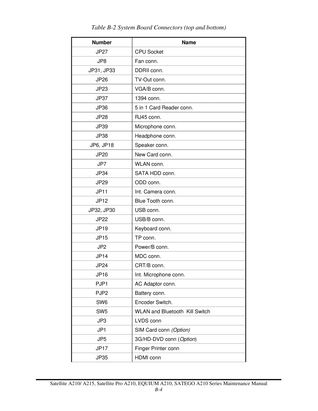 Toshiba a210 manual Table B-2 System Board Connectors top and bottom 