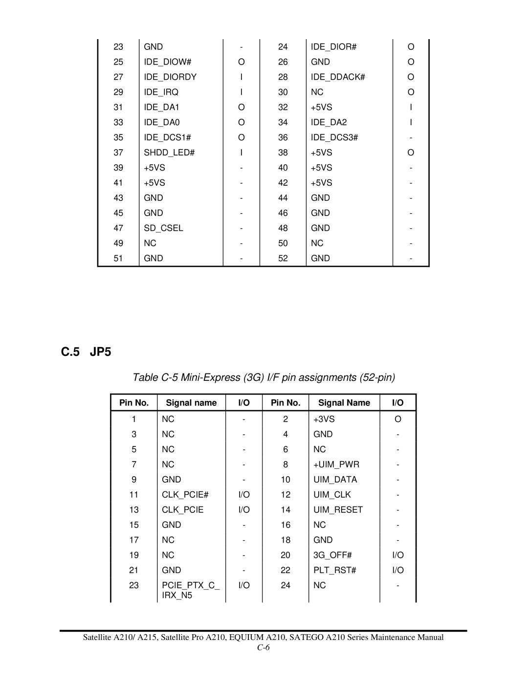 Toshiba a210 manual JP5, Table C-5 Mini-Express 3G I/F pin assignments 52-pin 