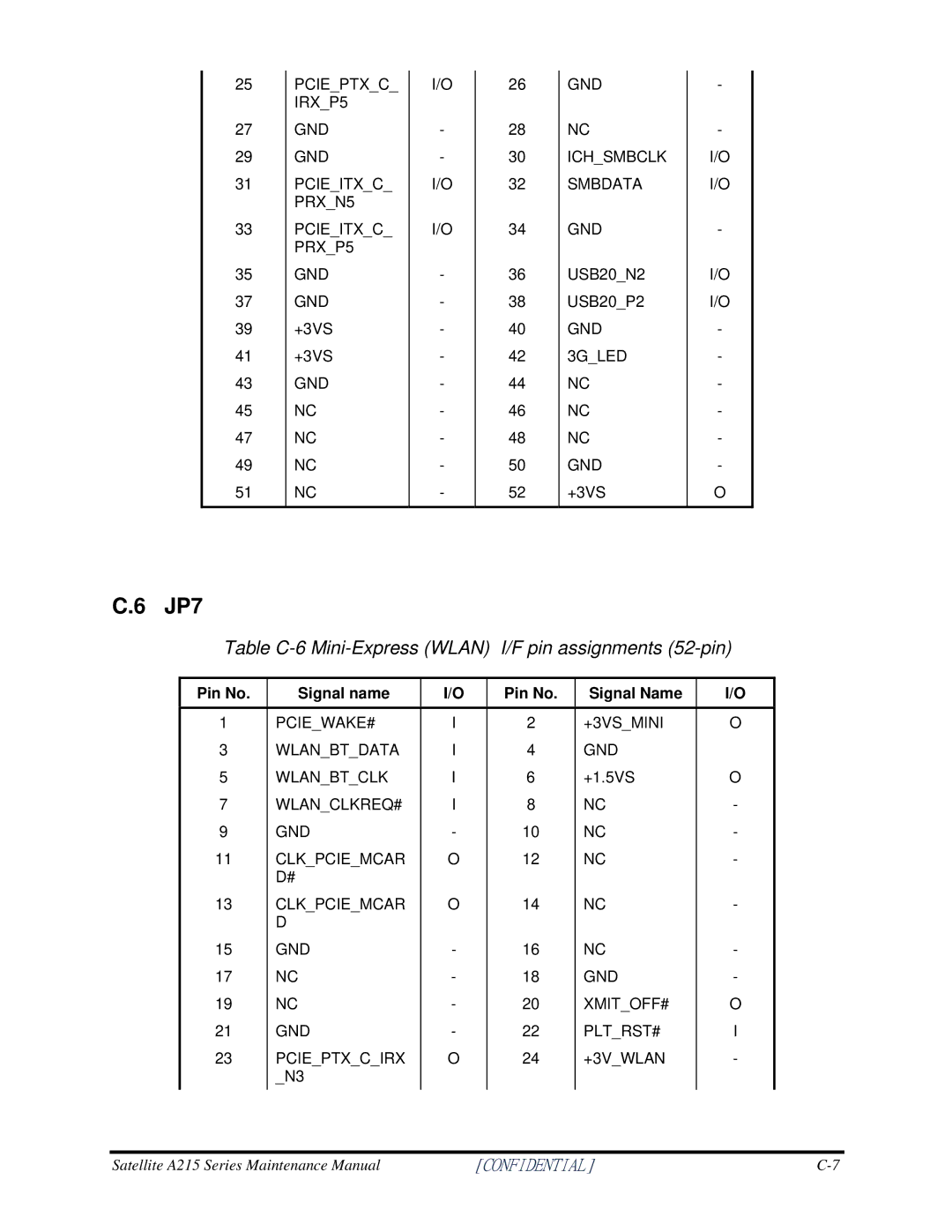 Toshiba a210 manual JP7, Table C-6 Mini-Express Wlan I/F pin assignments 52-pin 