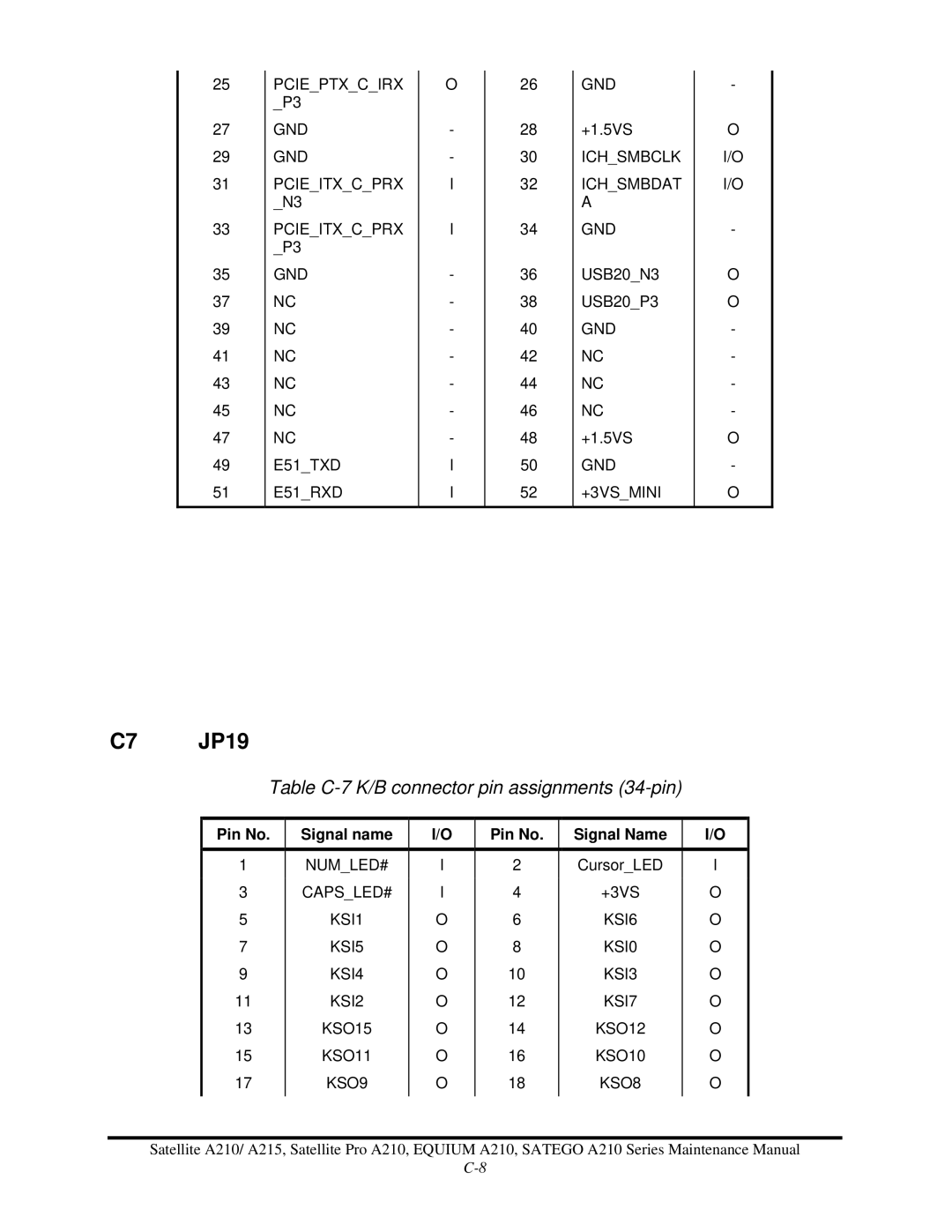 Toshiba a210 manual C7 JP19, Table C-7 K/B connector pin assignments 34-pin 