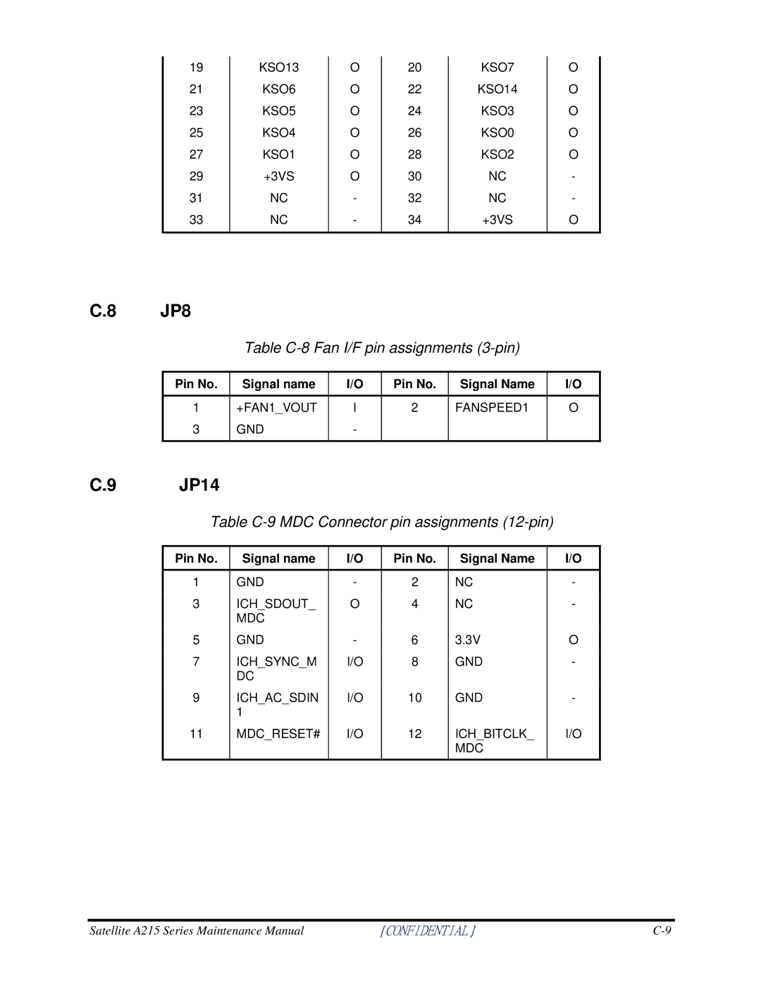 Toshiba a210 manual JP8, JP14, Table C-8 Fan I/F pin assignments 3-pin, Table C-9 MDC Connector pin assignments 12-pin 