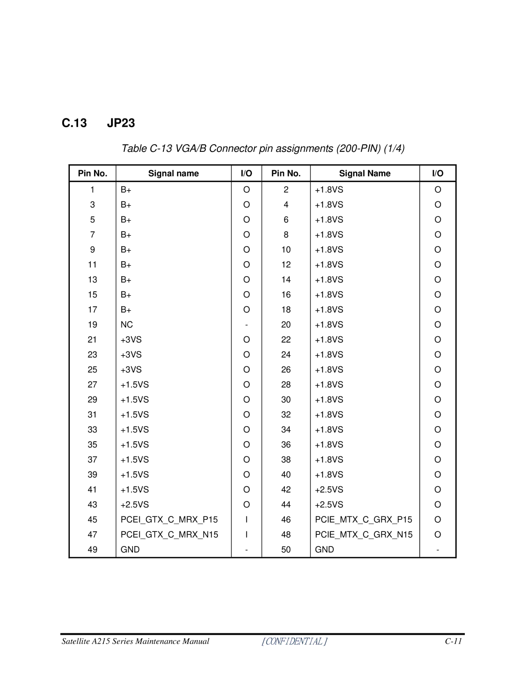 Toshiba a210 manual 13 JP23, Table C-13 VGA/B Connector pin assignments 200-PIN 1/4 