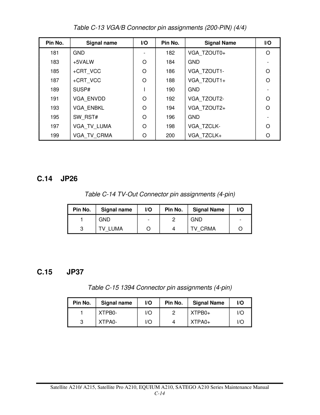 Toshiba a210 manual 14 JP26, 15 JP37, Table C-13 VGA/B Connector pin assignments 200-PIN 4/4 