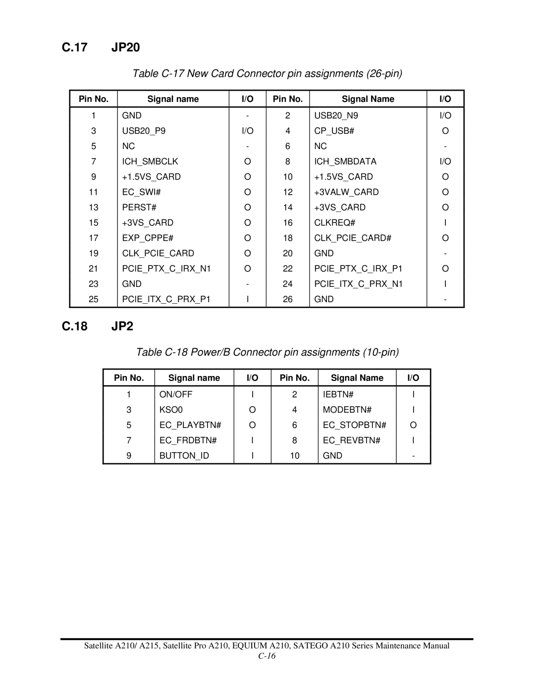 Toshiba a210 manual 17 JP20, 18 JP2, Table C-17 New Card Connector pin assignments 26-pin 