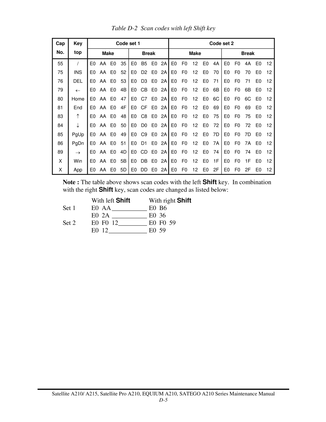 Toshiba a210 manual Table D-2 Scan codes with left Shift key 