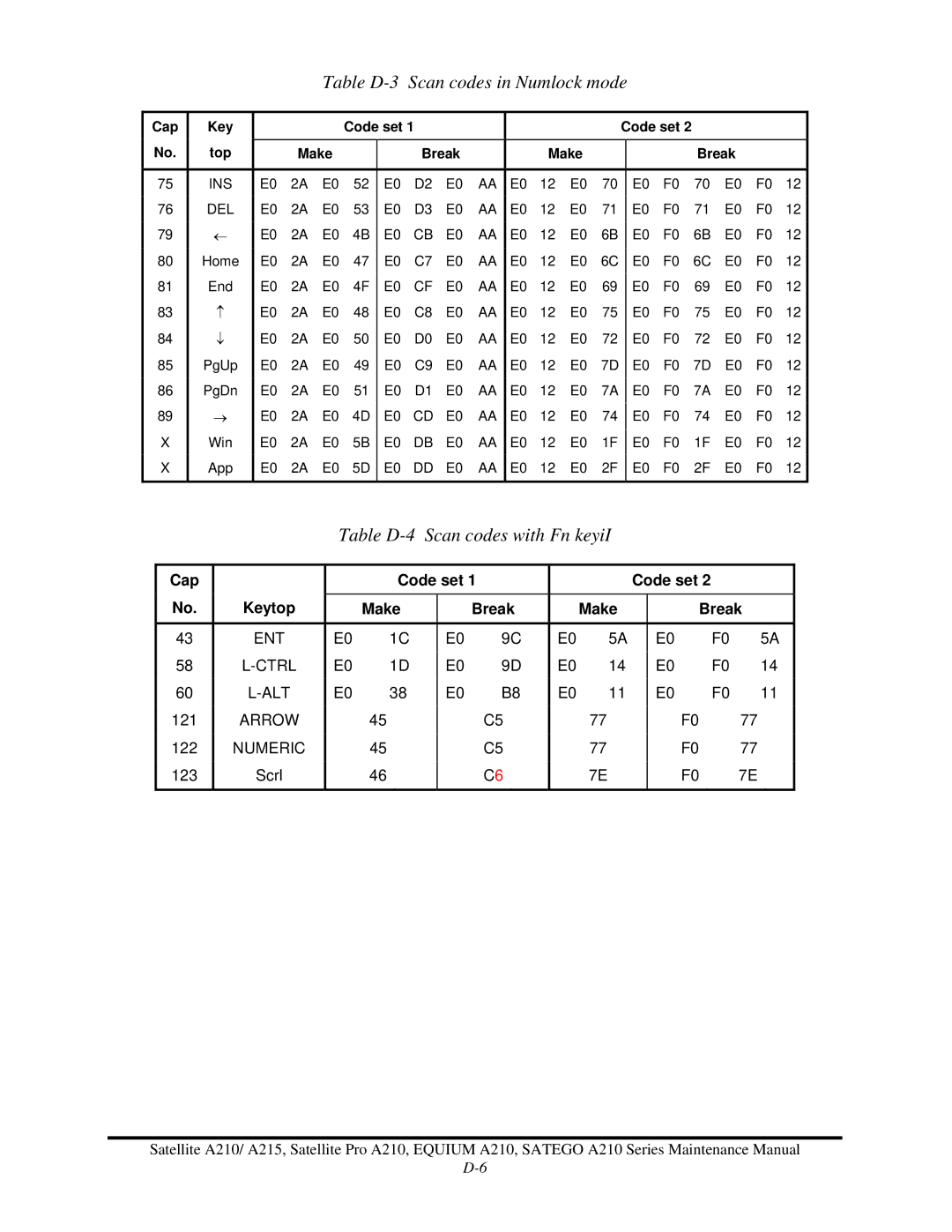 Toshiba a210 manual Table D-3 Scan codes in Numlock mode 