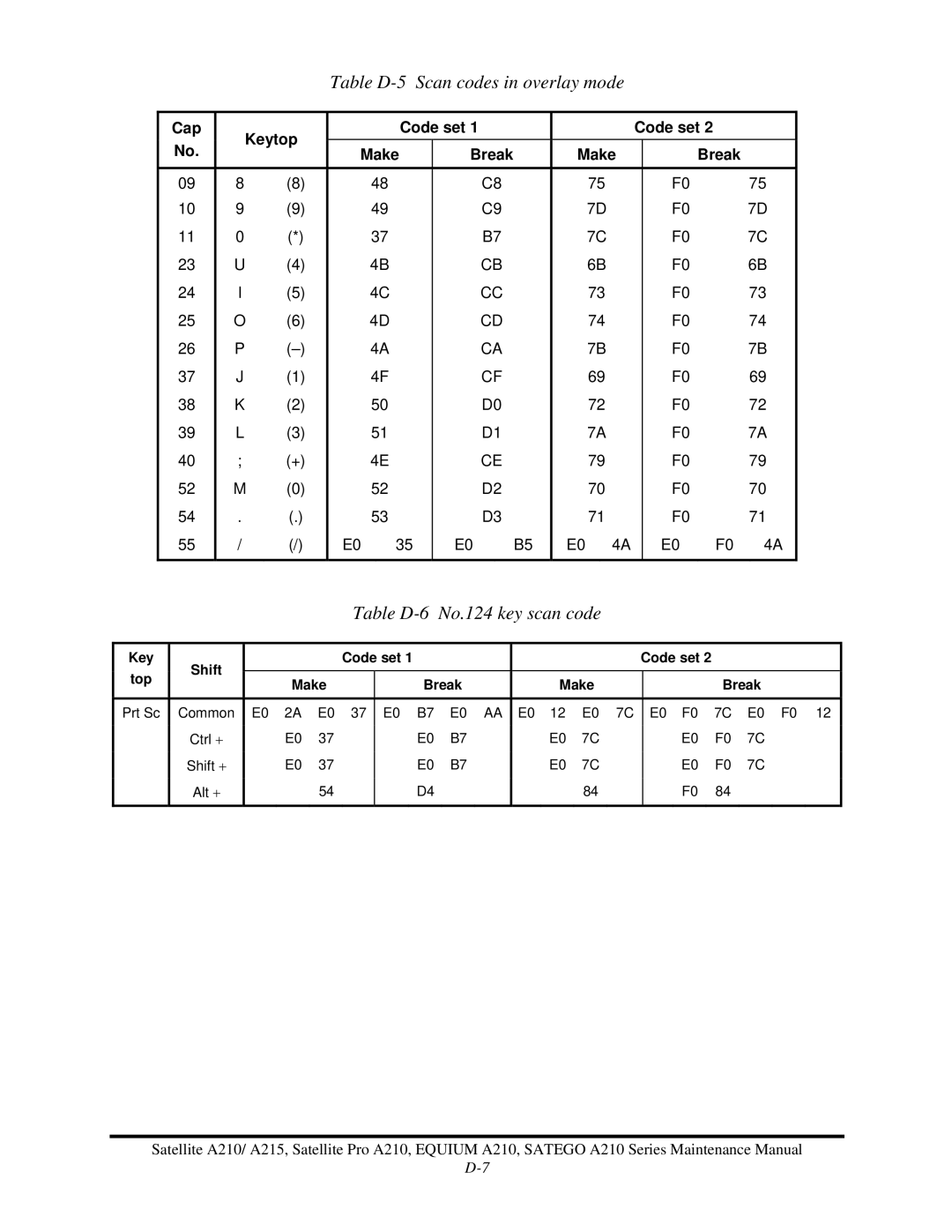 Toshiba a210 manual Table D-5 Scan codes in overlay mode 