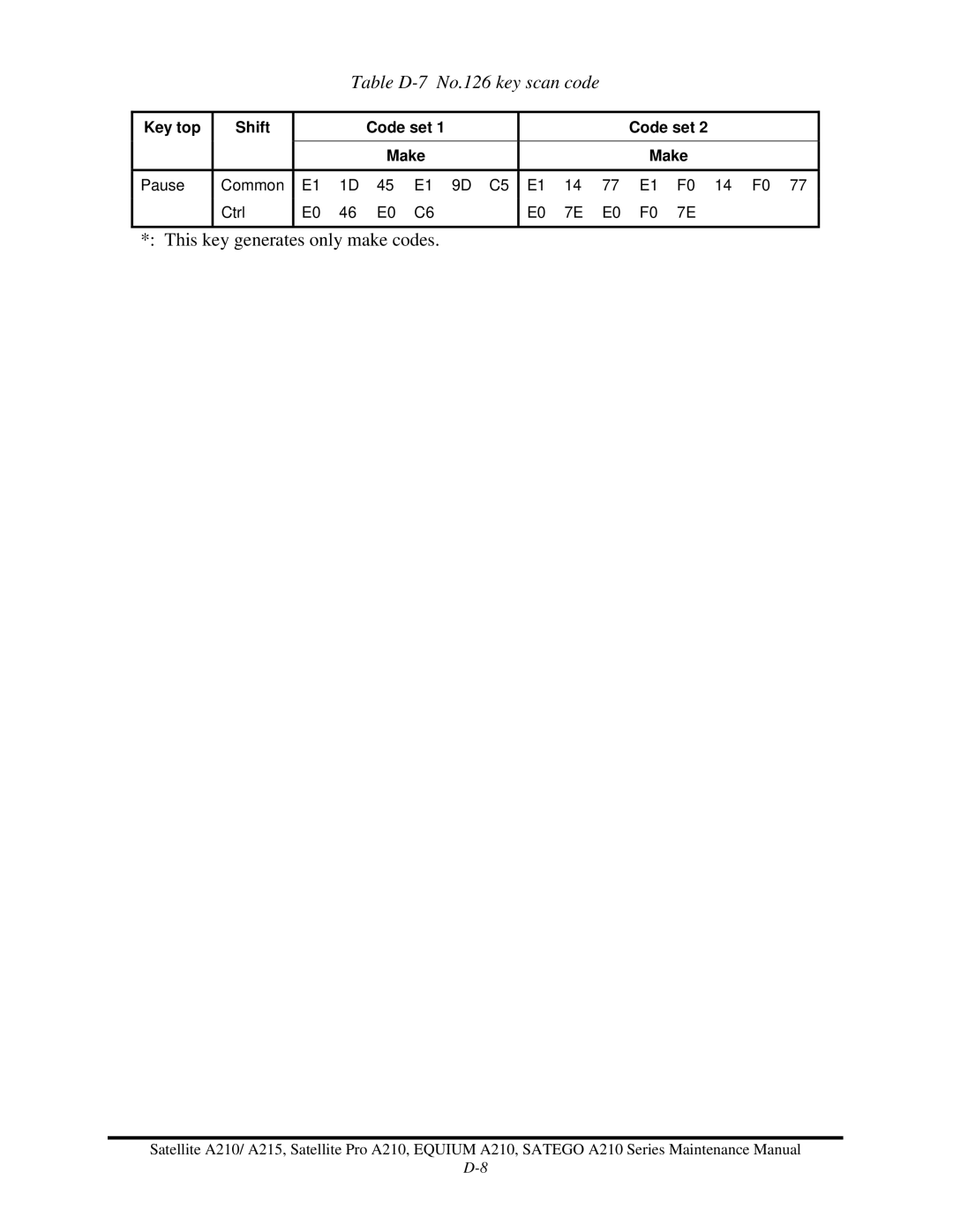 Toshiba a210 manual Table D-7 No.126 key scan code 