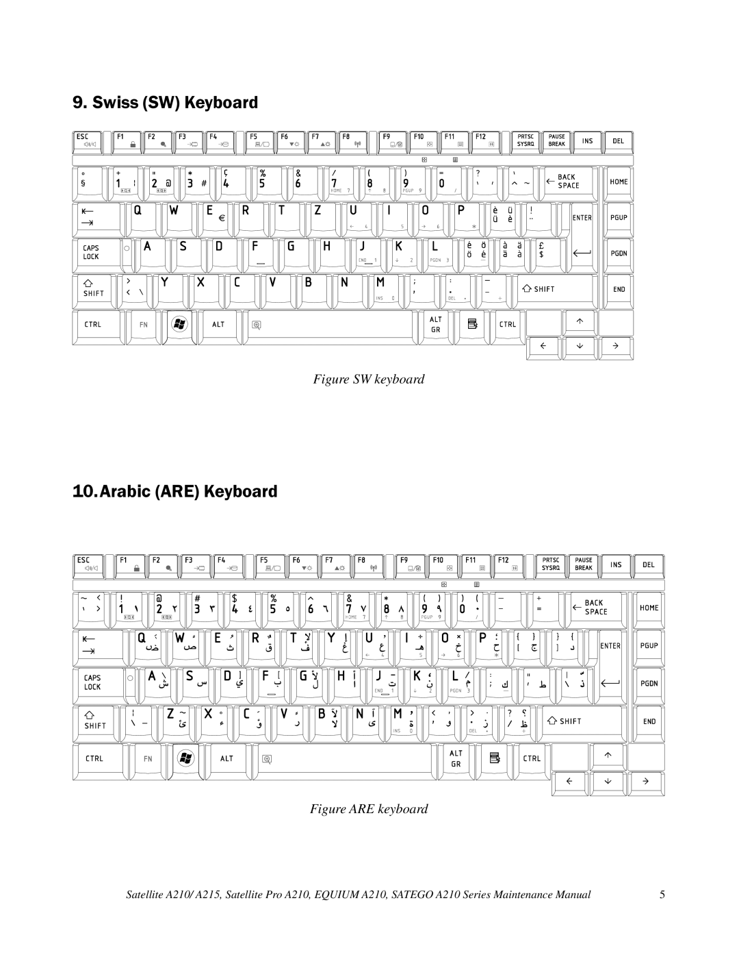 Toshiba a210 manual Swiss SW Keyboard, Arabic are Keyboard 