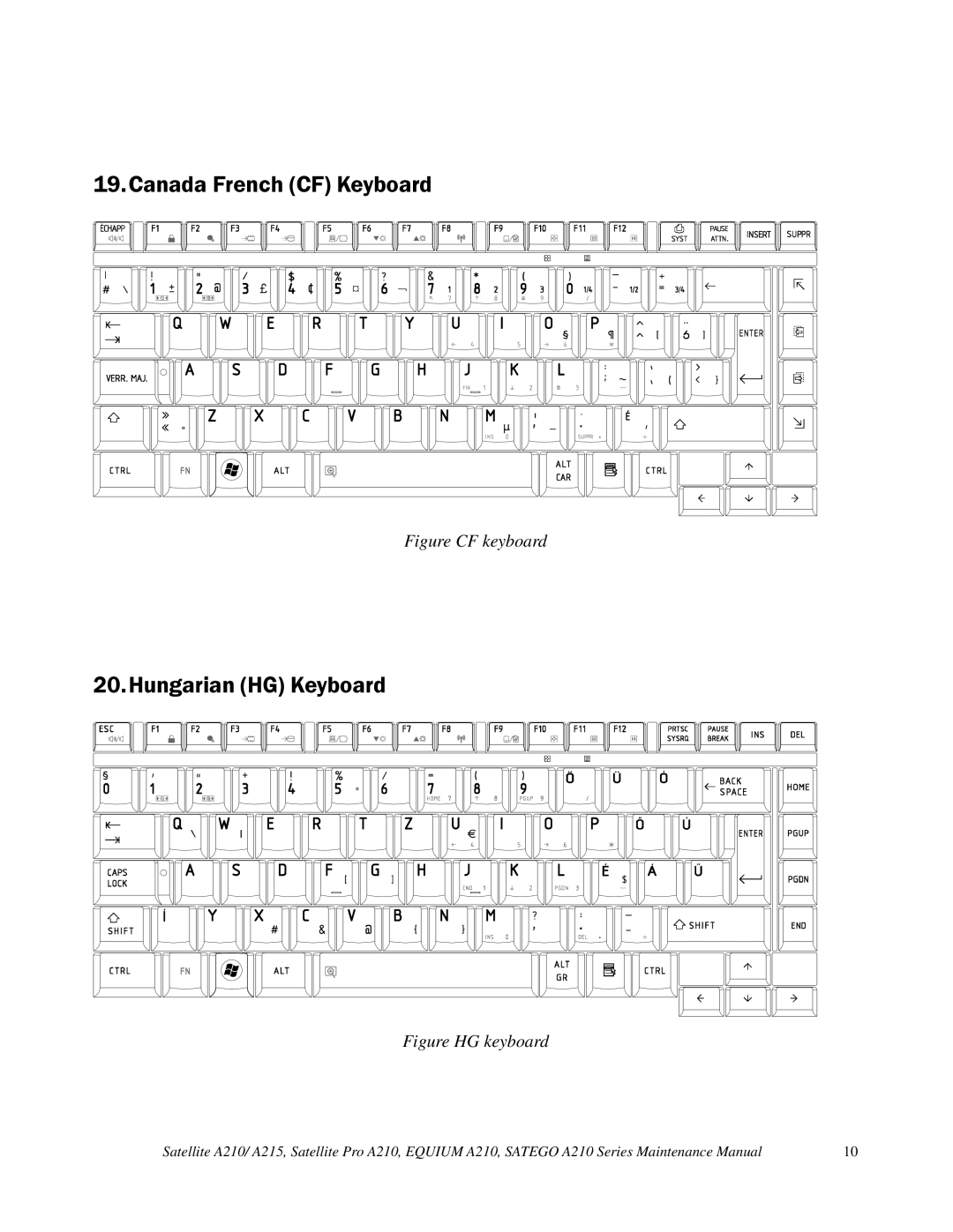 Toshiba a210 manual Canada French CF Keyboard, Hungarian HG Keyboard 