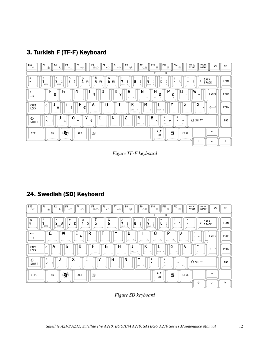 Toshiba a210 manual Turkish F TF-F Keyboard, Swedish SD Keyboard 