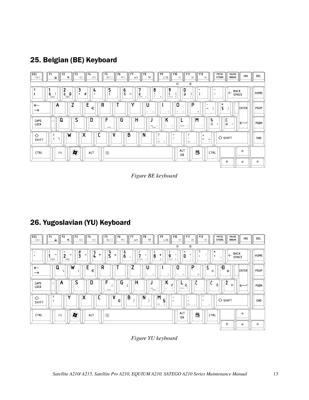 Toshiba a210 manual Belgian be Keyboard, Yugoslavian YU Keyboard 