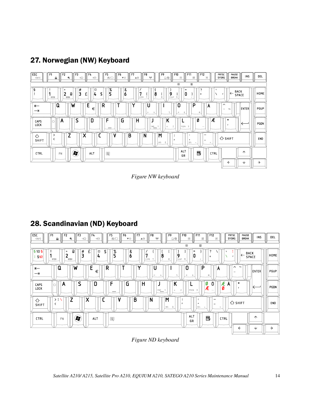 Toshiba a210 manual Norwegian NW Keyboard, Scandinavian ND Keyboard 