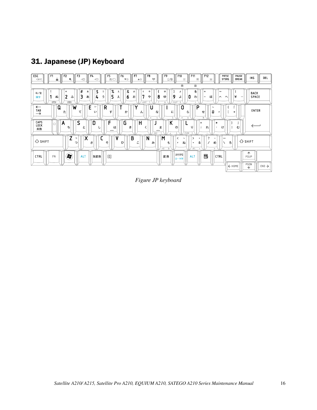 Toshiba a210 manual Japanese JP Keyboard, Figure JP keyboard 