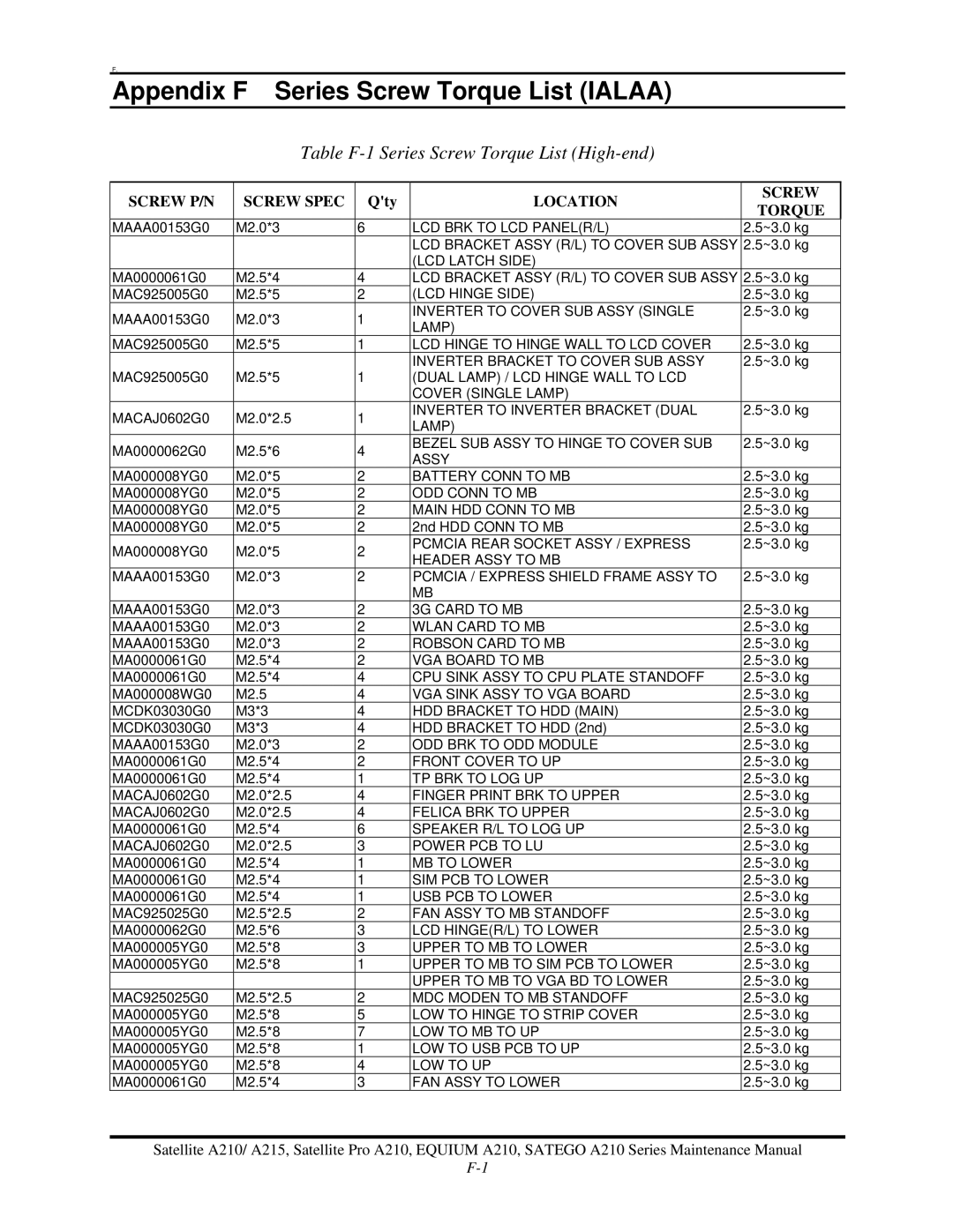 Toshiba a210 manual Appendix F Series Screw Torque List Ialaa 