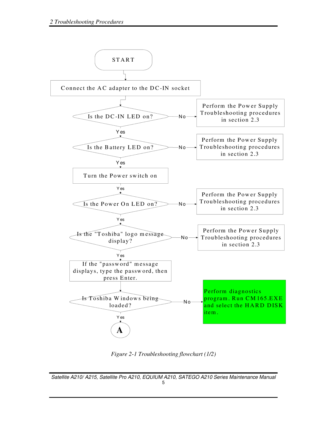 Toshiba a210 manual Troubleshooting flowchart 1/2 