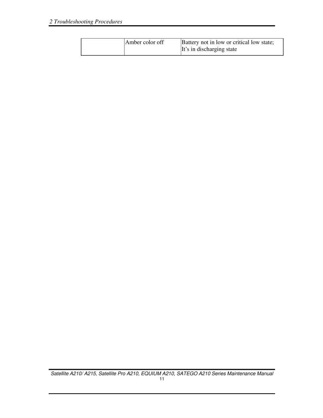 Toshiba a210 manual Troubleshooting Procedures 