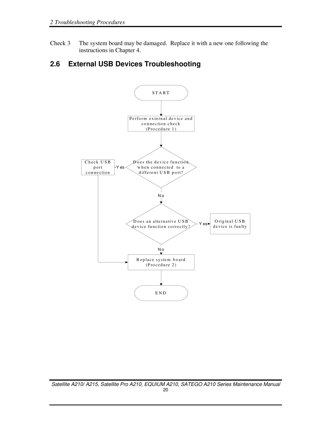 Toshiba a210 manual External USB Devices Troubleshooting 