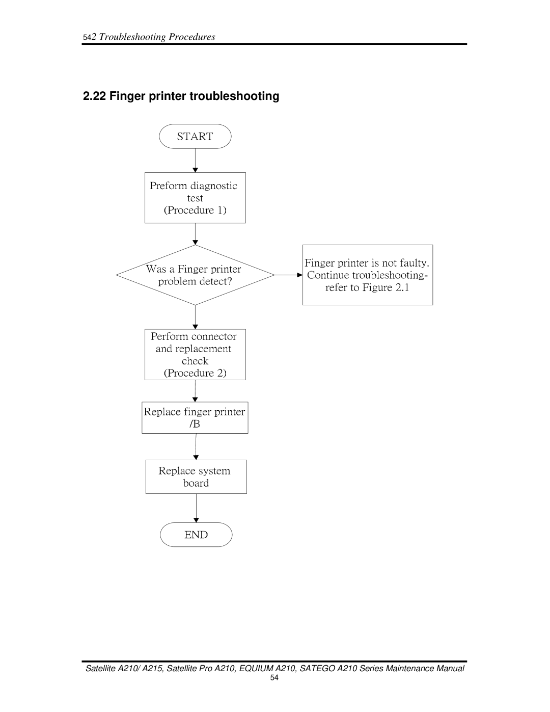 Toshiba a210 manual Finger printer troubleshooting 