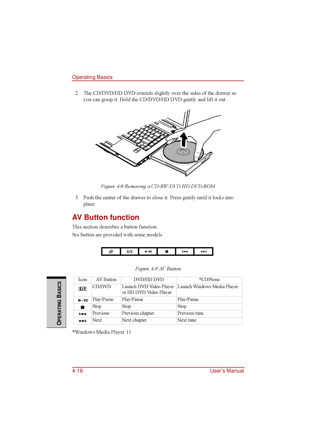 Toshiba a210 user manual AV Button function, Cd/Dvd 