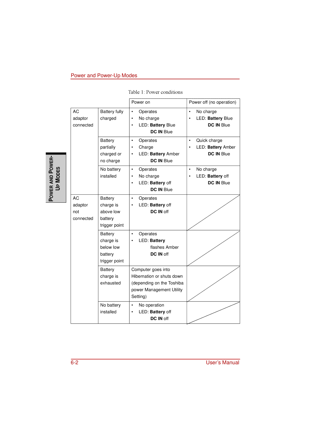 Toshiba a210 user manual Power and Power-Up Modes 