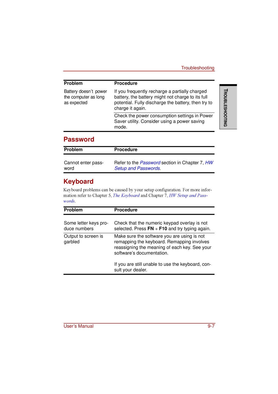 Toshiba a210 user manual Password, Problem Procedure 