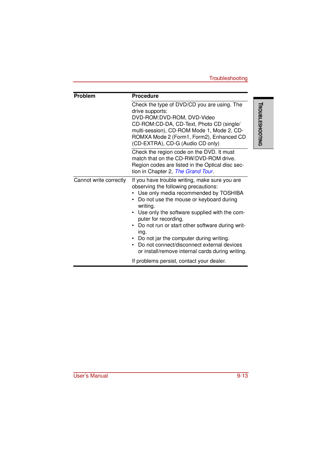 Toshiba a210 user manual ProblemProcedure 