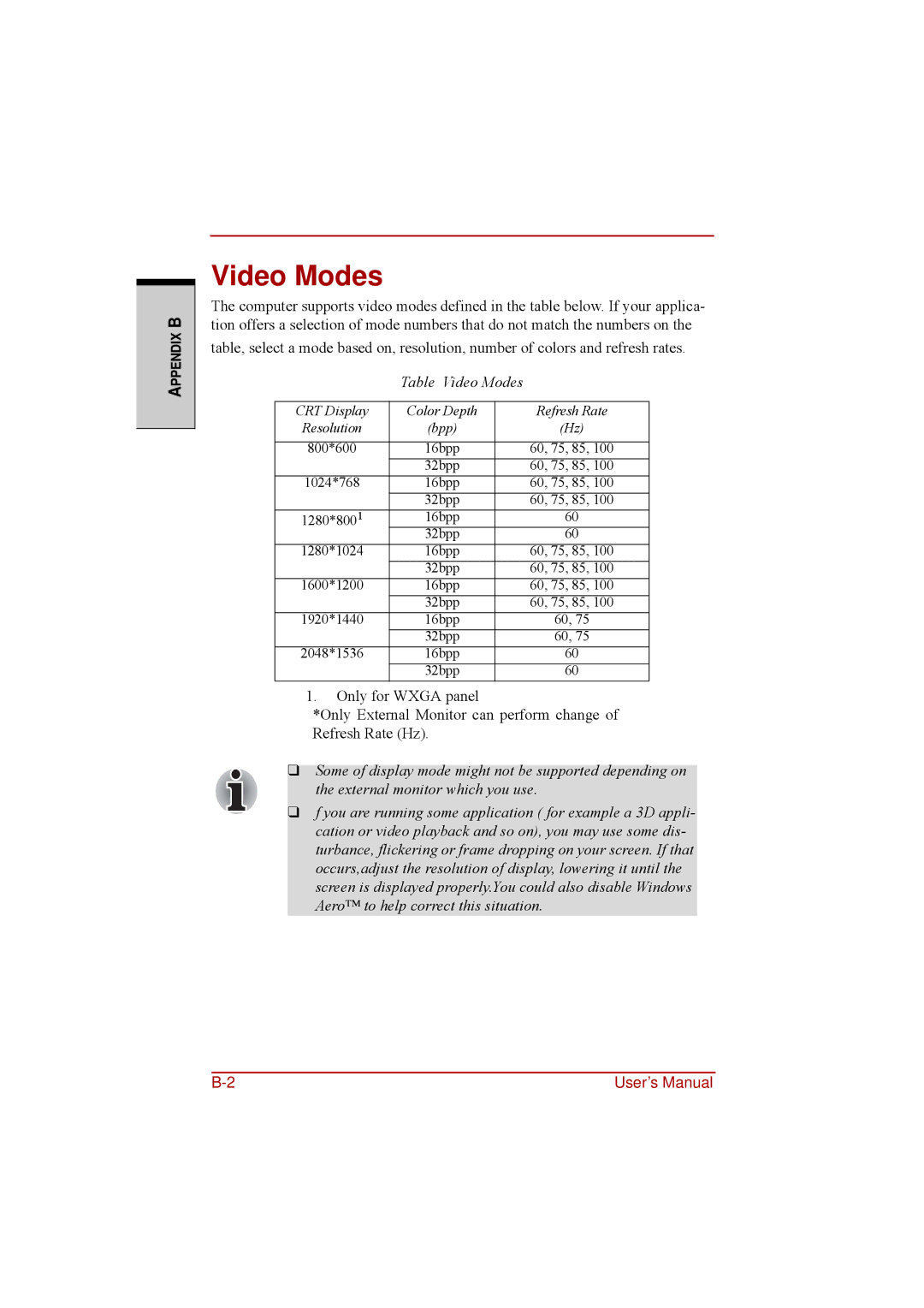 Toshiba a210 user manual Video Modes 