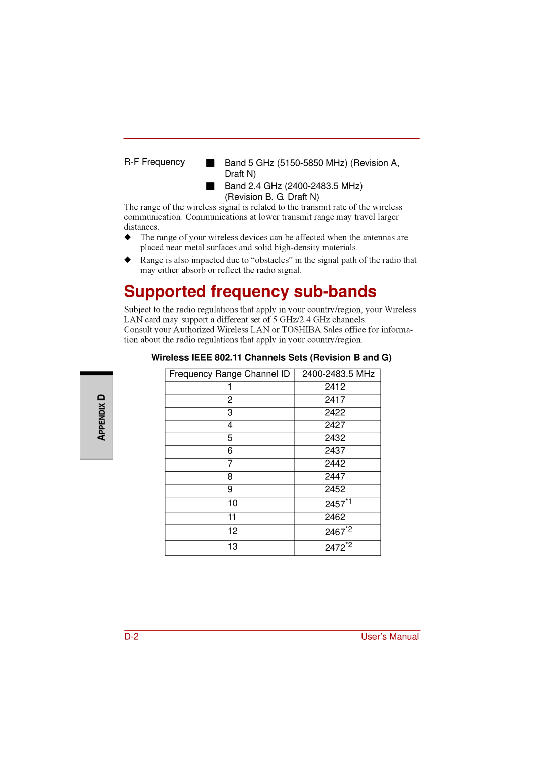 Toshiba a210 user manual Supported frequency sub-bands, Wireless Ieee 802.11 Channels Sets Revision B and G 