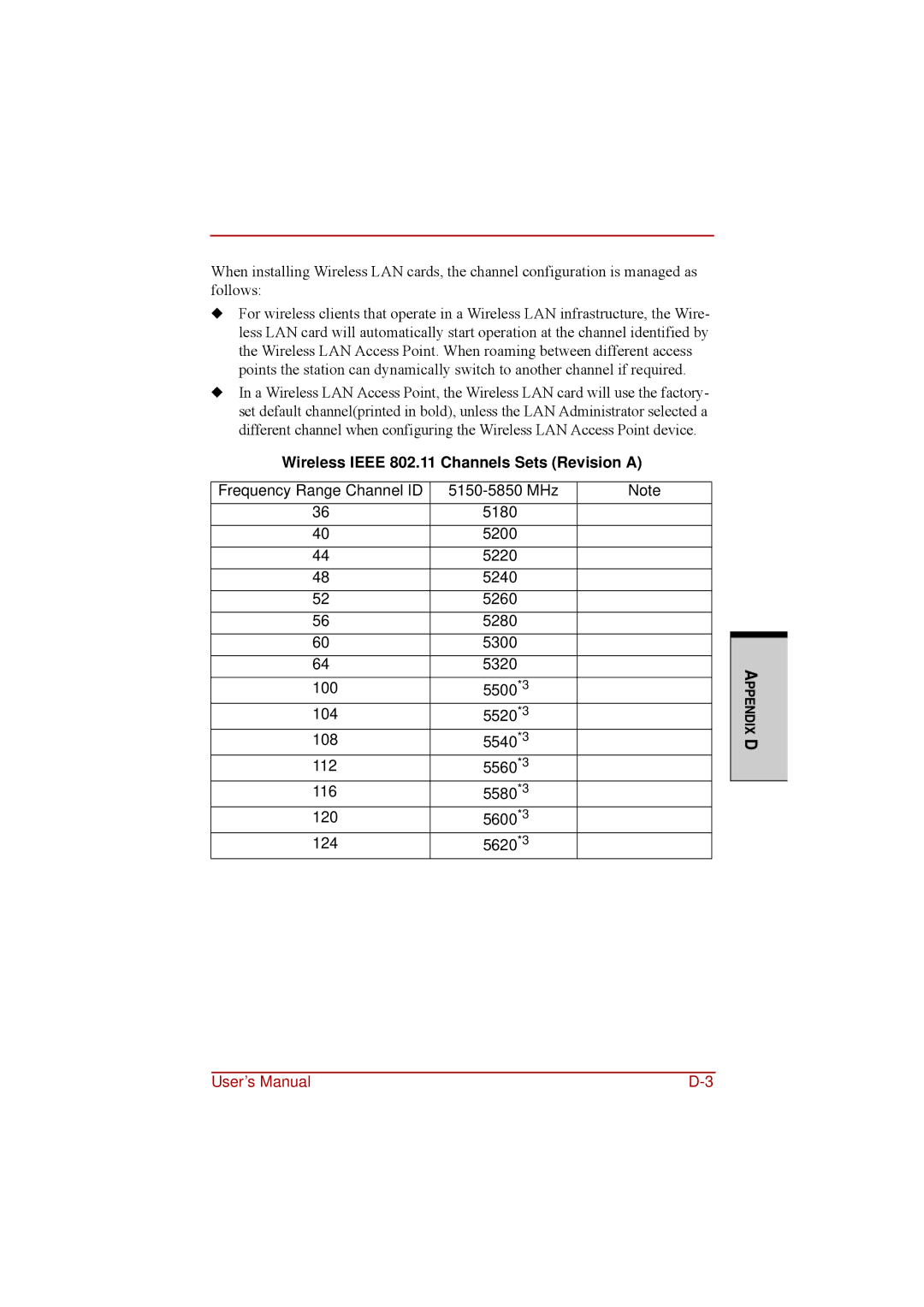 Toshiba a210 user manual Wireless Ieee 802.11 Channels Sets Revision a 