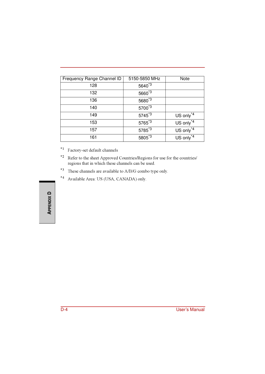 Toshiba a210 user manual User’s Manual 