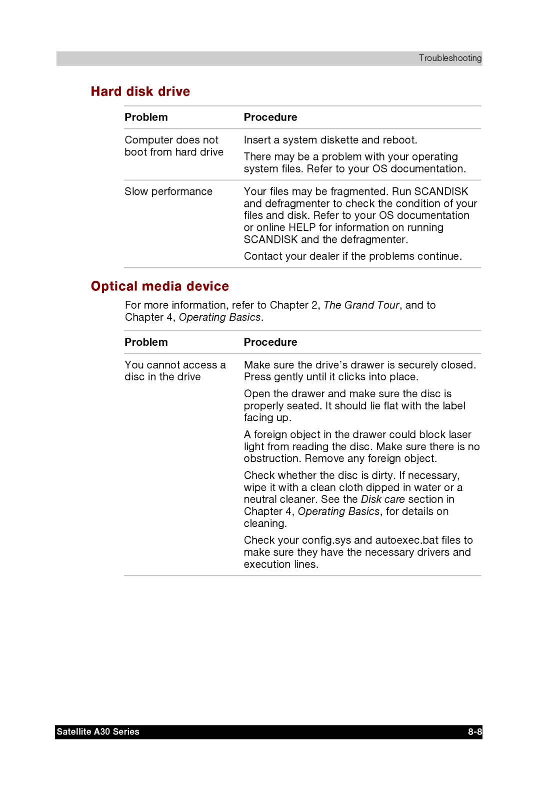 Toshiba A30 user manual Hard disk drive, Optical media device, ProblemProcedure 