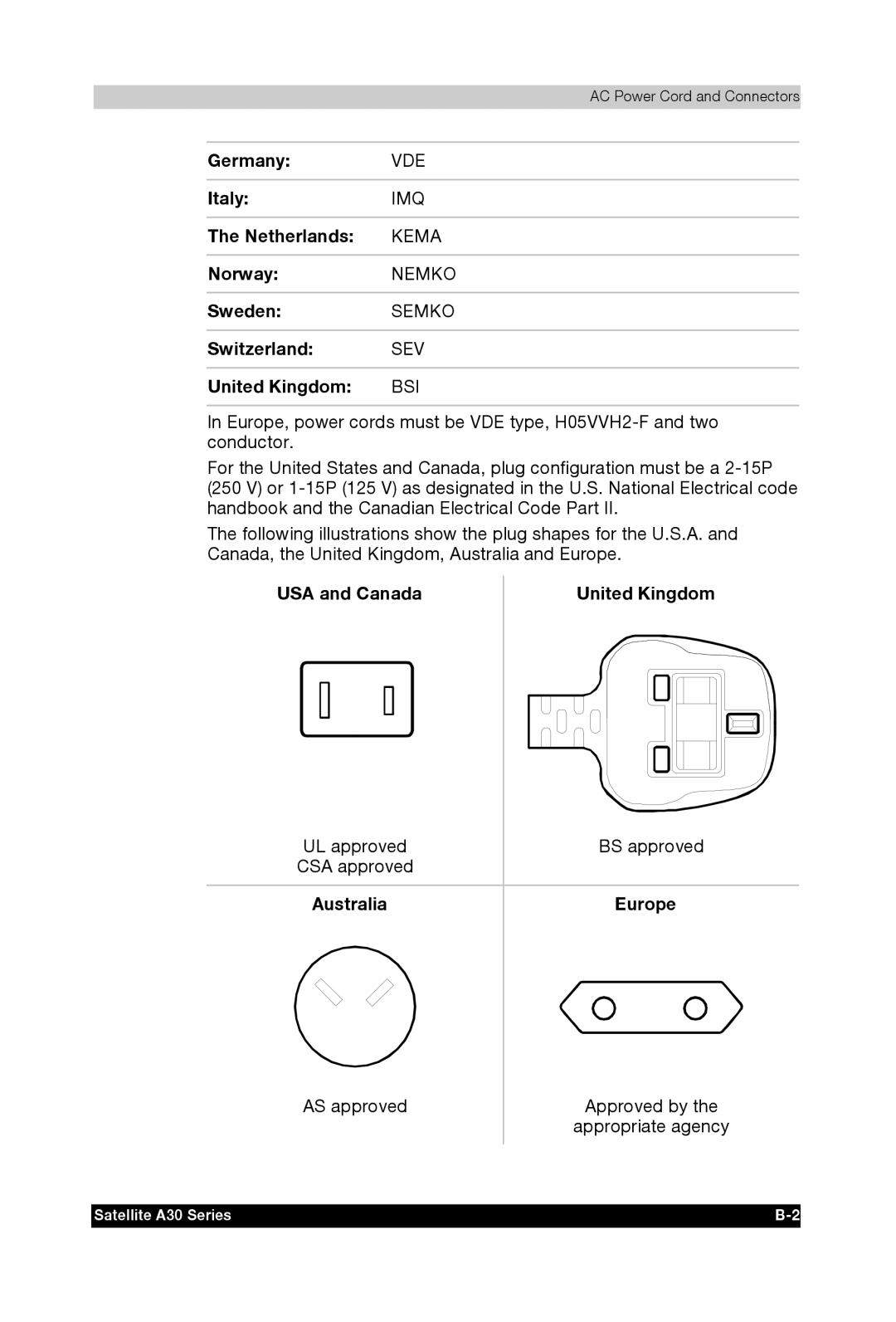 Toshiba A30 user manual USA and Canada United Kingdom, Australia Europe 