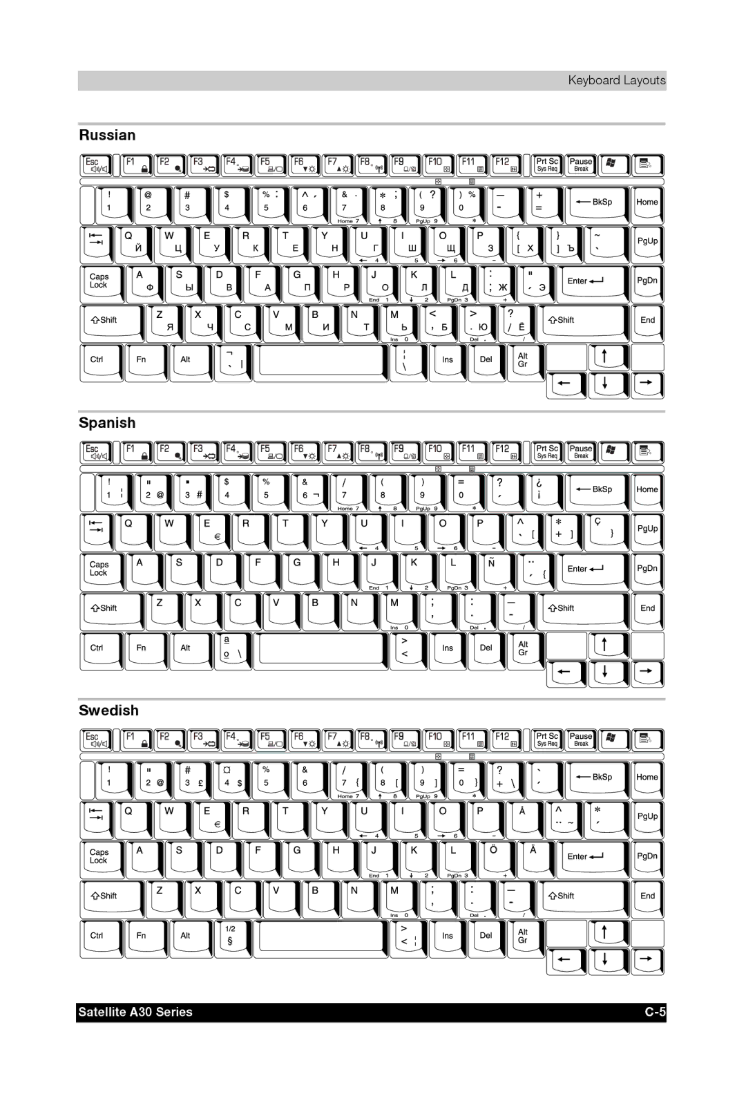 Toshiba A30 user manual Russian Spanish Swedish 