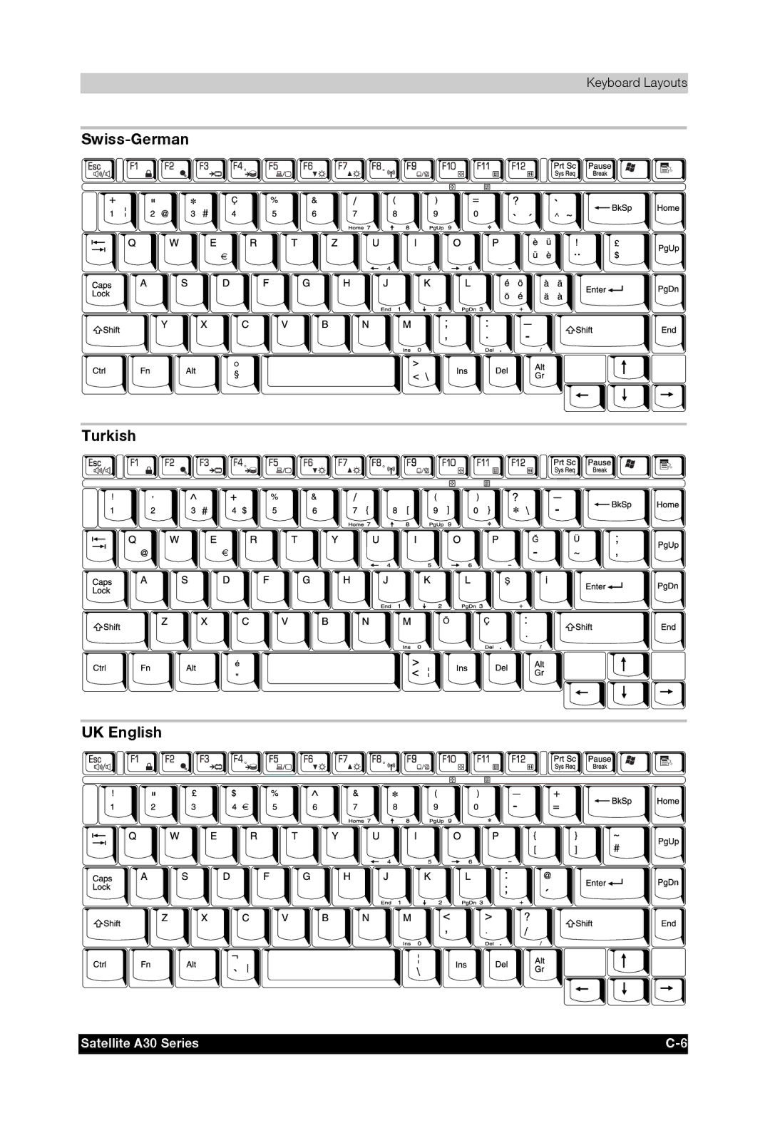 Toshiba A30 user manual Swiss-German Turkish UK English 