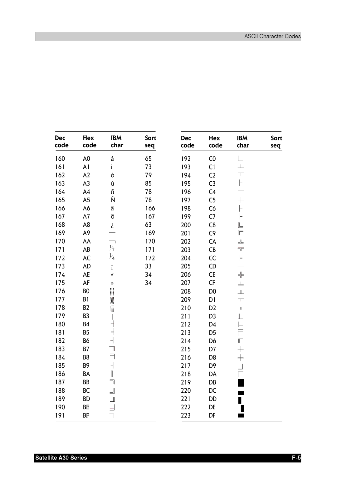 Toshiba A30 user manual Ibm 