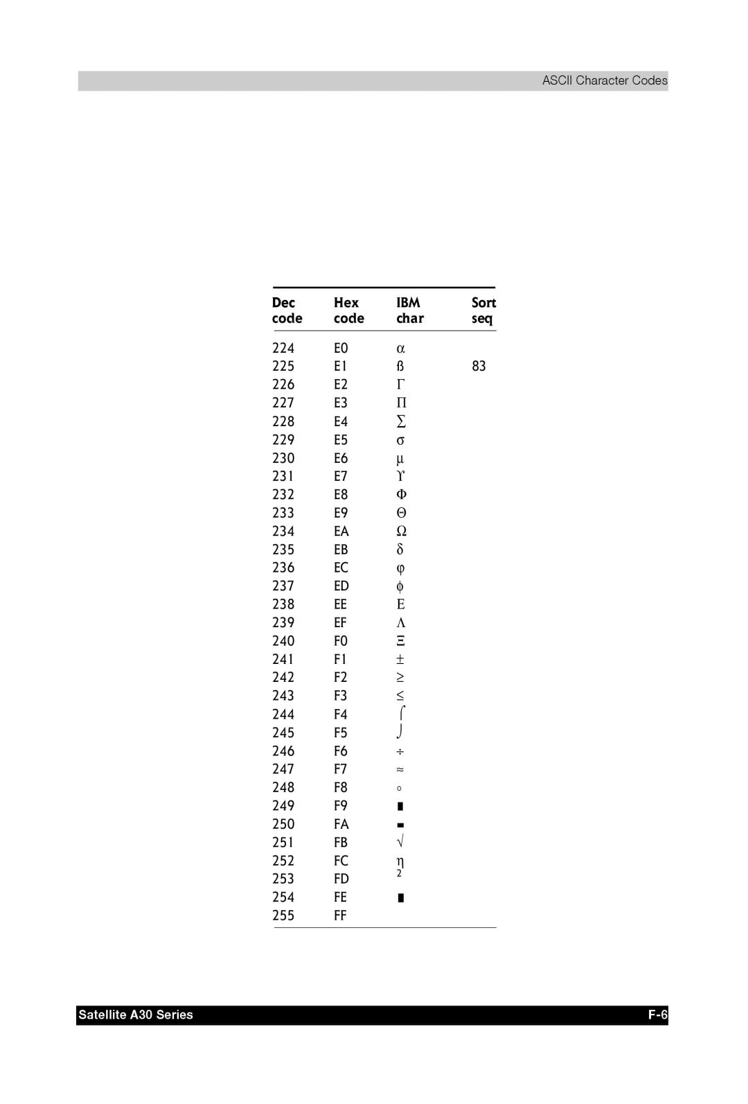 Toshiba A30 user manual Ibm 