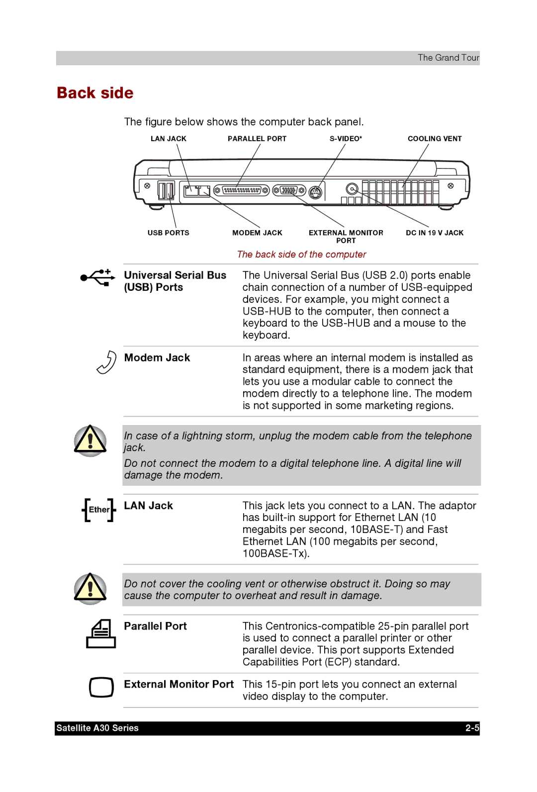 Toshiba A30 user manual Back side, USB Ports, Modem Jack, LAN Jack 